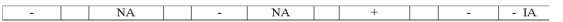 Use the following to answer questions  On January 1,2016,the Vanguard Company purchased a copyright for $12,000.Vanguard estimated the remaining useful life of the copyright to be 6 years. -Which of the following correctly shows the effect of Vanguard's purchase of the copyright on the financial statements?           