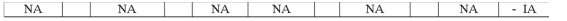 Use the following to answer questions  On January 1,2016,the Vanguard Company purchased a copyright for $12,000.Vanguard estimated the remaining useful life of the copyright to be 6 years. -Which of the following correctly shows the effect of Vanguard's purchase of the copyright on the financial statements?           