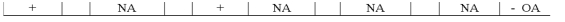 Use the following to answer questions  On January 1,2016,the Vanguard Company purchased a copyright for $12,000.Vanguard estimated the remaining useful life of the copyright to be 6 years. -Which of the following correctly shows the effect of Vanguard's purchase of the copyright on the financial statements?           
