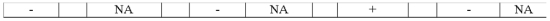 Use the following to answer questions  On January 1,2016,the Vanguard Company purchased a copyright for $12,000.Vanguard estimated the remaining useful life of the copyright to be 6 years. -Which of the following correctly shows the effect of the first year's amortization of Vanguard's copyright?           
