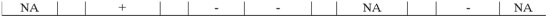 Use the following to answer questions  On January 1,2016,the Vanguard Company purchased a copyright for $12,000.Vanguard estimated the remaining useful life of the copyright to be 6 years. -Which of the following correctly shows the effect of the first year's amortization of Vanguard's copyright?           