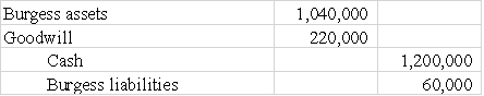 The Hoover Company acquired the Burgess Company for $1,200,000 cash.The fair value of Burgess's assets was $1,040,000,and the company had liabilities of $60,000.Which of the following choices would reflect the purchase on Hoover's financial statements?         