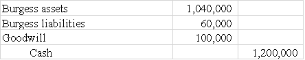 The Hoover Company acquired the Burgess Company for $1,200,000 cash.The fair value of Burgess's assets was $1,040,000,and the company had liabilities of $60,000.Which of the following choices would reflect the purchase on Hoover's financial statements?         