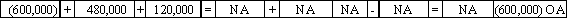 The Grant Company acquired the Lee Company for $600,000 cash.The fair value of Lee's assets was $520,000,and the company had $40,000 in liabilities.Which of the following choices would reflect the acquisition on Grant's financial statements?           
