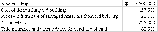 On May 4,2016,Steger Company purchased a tract of land as a factory site for $1,600,000.An existing building on the property was demolished,and construction was begun on a new factory building in July 2016 and completed December 15,2016.Cost data are shown below. Required: Compute the capitalized cost of (1)the land and (2)the factory building.   