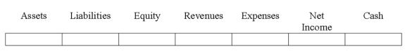 Indicate how each event affects the elements of financial statements.Use the following letters to record your answer in the box shown below each element.Enter only one letter for each element.You do not need to enter amounts.    -Garrison Co.uses the allowance method to account for uncollectible accounts.Show how the adjusting entry to recognize uncollectible accounts expense would affect the elements of Garrison's financial statements.   
