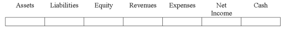 Indicate how each event affects the elements of financial statements.Use the following letters to record your answer in the box shown below each element.Enter only one letter for each element.You do not need to enter amounts.    -Furst Co.uses the allowance method to account for uncollectible accounts expense.On June 20,2016,Furst wrote-off an uncollectible account in the amount of $2,000.On September 1,2016,the account was collected.How would the appropriate entries on September 1 affect the financial statements?   