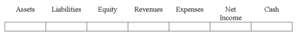 Indicate how each event affects the elements of financial statements.Use the following letters to record your answer in the box shown below each element.Enter only one letter for each element.You do not need to enter amounts.    -On March 1,2016,King Co.collected a note receivable and related interest from Havilland Co.The note had been issued one year earlier.Indicate the effects of this event on the elements of King's financial statements.   