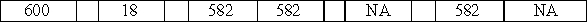 Use the following to answer questions  The Yankee Corporation has recently begun to accept credit cards.On July 7,2016,Yankee made a credit card sale of $600.The credit card company charges a fee of 3%. -Which of the following correctly shows the effects of the sale on July 7? Assume that the credit card fee is recorded on the date of sale.           