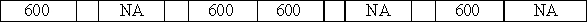 Use the following to answer questions  The Yankee Corporation has recently begun to accept credit cards.On July 7,2016,Yankee made a credit card sale of $600.The credit card company charges a fee of 3%. -Which of the following correctly shows the effects of the sale on July 7? Assume that the credit card fee is recorded on the date of sale.           