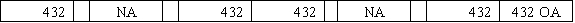 Alberta Company accepts a credit card as payment for $450 of services provided for the customer.The credit card company charges a 4% handling charge for its collection services.Select the answer that shows how the entry to record the sale would affect Alberta's financial statements.           