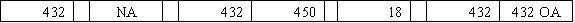 Alberta Company accepts a credit card as payment for $450 of services provided for the customer.The credit card company charges a 4% handling charge for its collection services.Select the answer that shows how the entry to record the sale would affect Alberta's financial statements.           