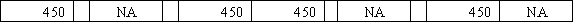 Alberta Company accepts a credit card as payment for $450 of services provided for the customer.The credit card company charges a 4% handling charge for its collection services.Select the answer that shows how the entry to record the sale would affect Alberta's financial statements.           