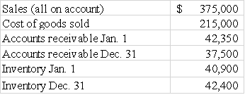The following information is available from Avalon,Inc.for the year 2016. Required: Calculate the following,rounding your answers to one decimal place: a)Avalon's inventory turnover for 2016. b)The average number of days to sell inventory for the year. c)The accounts receivable turnover. d)The average number of days to collect accounts receivable. e)Avalon's operating cycle. f)Avalon's cash flow from sales.   