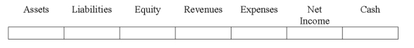 Use the following to answer questions Indicate how each event affects the elements of financial statements.Use the following letters to record your answer in the box shown below each element.You do not need to enter amounts.Enter only one letter for each element.    -In preparing the bank reconciliation for Heath Company,an employee found that the bank statement reported a bank service charge of $50.   