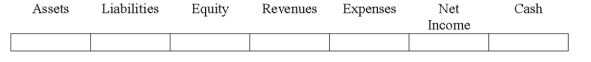 Use the following to answer questions Indicate how each event affects the elements of financial statements.Use the following letters to record your answer in the box shown below each element.You do not need to enter amounts.Enter only one letter for each element.    -In preparing the bank reconciliation for Heath Company,an employee discovered that the bank had collected one of the company's notes receivable in the amount of $20,000 and had deposited this amount in the company's account at the bank.This amount does not include interest.   