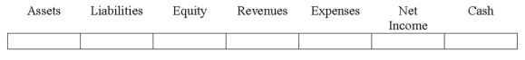 Use the following to answer questions Indicate how each event affects the elements of financial statements.Use the following letters to record your answer in the box shown below each element.You do not need to enter amounts.Enter only one letter for each element.    -In preparing the bank reconciliation for Heath Company,a company employee found that the bank statement included an NFS check that the company had received from a customer paying its account at Heath Company.   