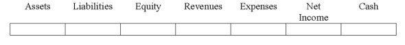 Use the following to answer questions Indicate how each event affects the elements of financial statements.Use the following letters to record your answer in the box shown below each element.You do not need to enter amounts.Enter only one letter for each element.    -At June 30,2016,when Heath Company was preparing the bank reconciliation,the employee preparing the reconciliation found that the company had outstanding checks in the amount of $2,650.   