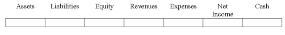 Use the following to answer questions Indicate how each event affects the elements of financial statements.Use the following letters to record your answer in the box shown below each element.You do not need to enter amounts.Enter only one letter for each element.    -In preparing the bank reconciliation for Heath Company,an employee found that a certified check that the company had used to settle an account payable remained outstanding.   
