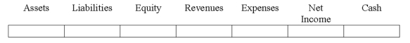 Use the following to answer questions Indicate how each event affects the elements of financial statements.Use the following letters to record your answer in the box shown below each element.You do not need to enter amounts.Enter only one letter for each element.    -During the process of preparing the bank reconciliation,an employee for Heath Company discovered that the bank deducted a check from the Hearst Company (a different company).   