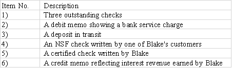 Use the following to answer questions A review of the bank statement and accounting records of the Blake Company revealed the following items:    -Which of the item(s) would be subtracted from the company's unadjusted book balance to determine the true cash balance? A) Item numbers 2 and 4. B) Item numbers 2,4,and 5. C) Item numbers 1 and 4. D) Item numbers 1,2,4,and 5.