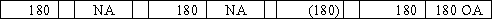 While performing its monthly bank reconciliation,the bookkeeper for the Mosaic Company discovered that a check written for $421 for advertising expense was recorded in the firm's books as $241.Which of the following shows the effect of the correcting entry on the financial statements?           