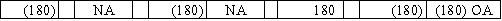 While performing its monthly bank reconciliation,the bookkeeper for the Mosaic Company discovered that a check written for $421 for advertising expense was recorded in the firm's books as $241.Which of the following shows the effect of the correcting entry on the financial statements?           