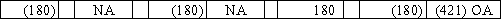 While performing its monthly bank reconciliation,the bookkeeper for the Mosaic Company discovered that a check written for $421 for advertising expense was recorded in the firm's books as $241.Which of the following shows the effect of the correcting entry on the financial statements?           