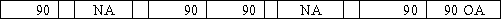 While performing its monthly bank reconciliation,the bookkeeper for the Grace Corporation noted that a deposit of $990 (received from a customer on account)was recorded in the company books as $900.Which of the following shows the effect of the correcting entry on the financial statements?           