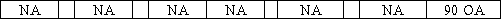 While performing its monthly bank reconciliation,the bookkeeper for the Grace Corporation noted that a deposit of $990 (received from a customer on account)was recorded in the company books as $900.Which of the following shows the effect of the correcting entry on the financial statements?           