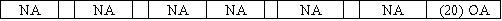 While performing the monthly bank reconciliation,the bookkeeper for Avon Company made the journal entry for a bank service charge of $20.Which of the following correctly shows the effect of the entry on the financial statements?           