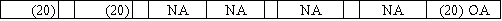 While performing the monthly bank reconciliation,the bookkeeper for Avon Company made the journal entry for a bank service charge of $20.Which of the following correctly shows the effect of the entry on the financial statements?           