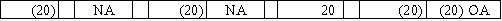 While performing the monthly bank reconciliation,the bookkeeper for Avon Company made the journal entry for a bank service charge of $20.Which of the following correctly shows the effect of the entry on the financial statements?           