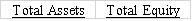 Jasper Company accepted a check from Harp Company as payment for services rendered.Jasper's bank statement revealed that the Harp check was an NSF check.What effect will the entry to record the NSF check have on the accounting equation of Jasper Company?           