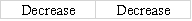 Jasper Company accepted a check from Harp Company as payment for services rendered.Jasper's bank statement revealed that the Harp check was an NSF check.What effect will the entry to record the NSF check have on the accounting equation of Jasper Company?           
