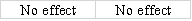 Jasper Company accepted a check from Harp Company as payment for services rendered.Jasper's bank statement revealed that the Harp check was an NSF check.What effect will the entry to record the NSF check have on the accounting equation of Jasper Company?           