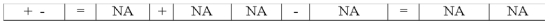Use the following to answer questions The bank statement for Tetra Company contained the following items: a bank service charge of $10;a credit memo for interest earned,$15;and a $50 NSF check from a customer.The company had outstanding checks of $100 and a deposit in transit of $300. -Keatts Company's bank statement included an NSF check written by one of its customers.What effect will the entry to recognize the NSF check have on the company's financial statements?           
