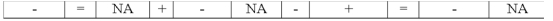Use the following to answer questions The bank statement for Tetra Company contained the following items: a bank service charge of $10;a credit memo for interest earned,$15;and a $50 NSF check from a customer.The company had outstanding checks of $100 and a deposit in transit of $300. -Keatts Company's bank statement included an NSF check written by one of its customers.What effect will the entry to recognize the NSF check have on the company's financial statements?           