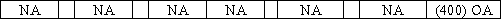 The owner of the Barnes Company established a petty cash fund amounting to $400.What is the effect on the financial statements of the entry to record this transaction?           