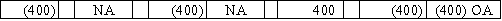 The owner of the Barnes Company established a petty cash fund amounting to $400.What is the effect on the financial statements of the entry to record this transaction?           