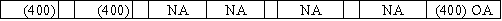 The owner of the Barnes Company established a petty cash fund amounting to $400.What is the effect on the financial statements of the entry to record this transaction?           