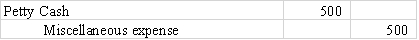 Which of the following entries would be required to establish a $500 petty cash fund?         
