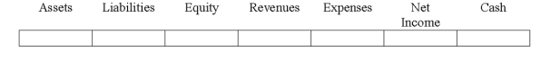 How would the sale affect the financial statements if Stan's Surf Shack uses the LIFO inventory cost flow method?   