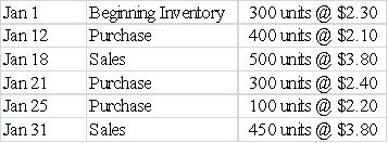 Use the following information for questions Chase Co.uses the perpetual inventory method.The inventory records for Chase reflected the following    -Assuming Chase uses a FIFO cost flow method,the cost of goods sold for the sales transaction on January 31 is: A) $1,020. B) $1,005. C) $1,045. D) $340.