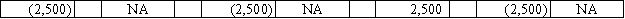 Nelson Corporation is required to record an inventory write-down of $2,500 as a result of using the lower-of-cost-or-market rule.Which of the following answers correctly shows how this entry would affect the financial statements?           
