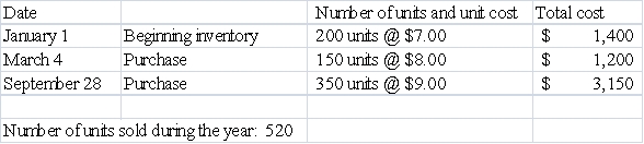 Use the following information for questions  Singleton Company's perpetual inventory records included the following information:    -If Singleton uses the weighted-average cost flow method,its weighted-average cost per unit would be $8.00.