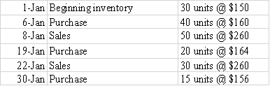 Curtis Company had the following transactions for the month of January: Assume that Curtis uses the perpetual inventory method and that all transactions were for cash. Required:     a)Prepare journal entries for the above transactions using the FIFO cost flow method. b)Determine the amount of ending inventory using the FIFO cost flow method.
