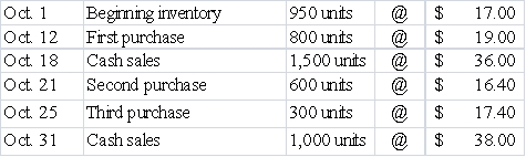 The Curtis Company's inventory records reflects the following for the month of October 2016: Assuming that Curtis Company uses the FIFO cost flow method in a perpetual inventory system: (a)Calculate the cost of goods sold and the ending inventory for the month ending October 31,2016. (b)Prepare the journal entry for the sale of inventory on October 31,2016.   