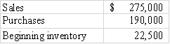 The Byrne Company had its entire inventory destroyed when a fire swept through the company's warehouse on April 30,2016.Fortunately,the accounting records were locked in a fireproof safe and were not damaged.The following information for the period up to the date of the fire was taken from the accounting records: Required: Assuming that the gross margin has averaged 35 percent of selling price,what is the estimated value of the inventory destroyed in the fire? Show all calculations in good form.   
