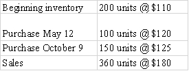 The following information is for Poole Company for 2016: Required: a)Assuming that Poole uses the LIFO cost flow method,determine how much product cost would be allocated to Cost of Goods Sold,and how much to Merchandise Inventory at the end of the year. b)Based on your results from part a,calculate inventory turnover and average number of days to sell inventory. c)Assuming that Poole uses the FIFO cost flow method,determine how much product cost would be allocated to Cost of Goods sold,and how much to Merchandise Inventory at the end of the year. d)Based on your results from part c,calculate inventory turnover and average number of days to sell inventory. e)Compare your results from parts b and d.Do LIFO and FIFO give the same results for inventory turnover? Which is higher,and why?       